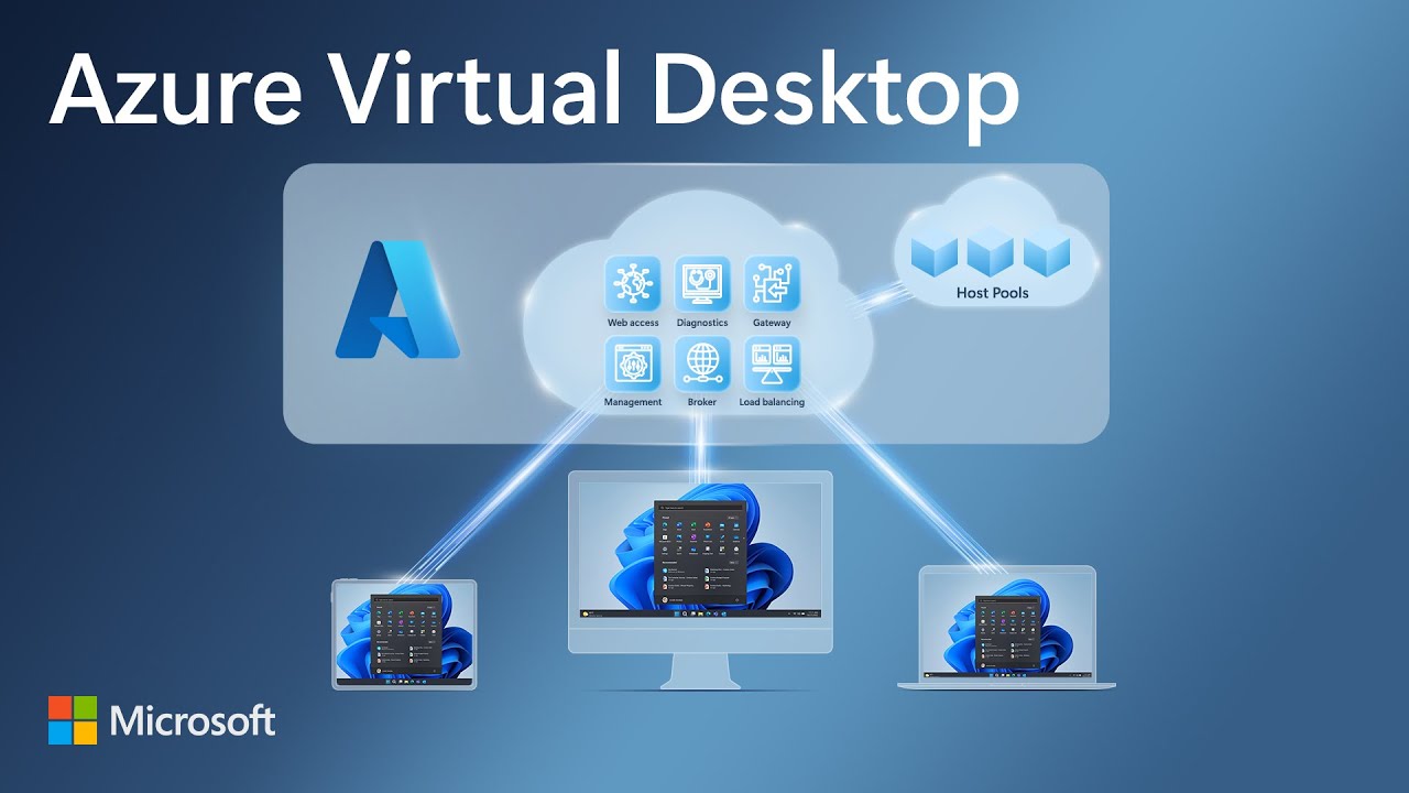 Azure Virtual Desktop