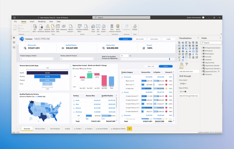 Power BI Dashboard